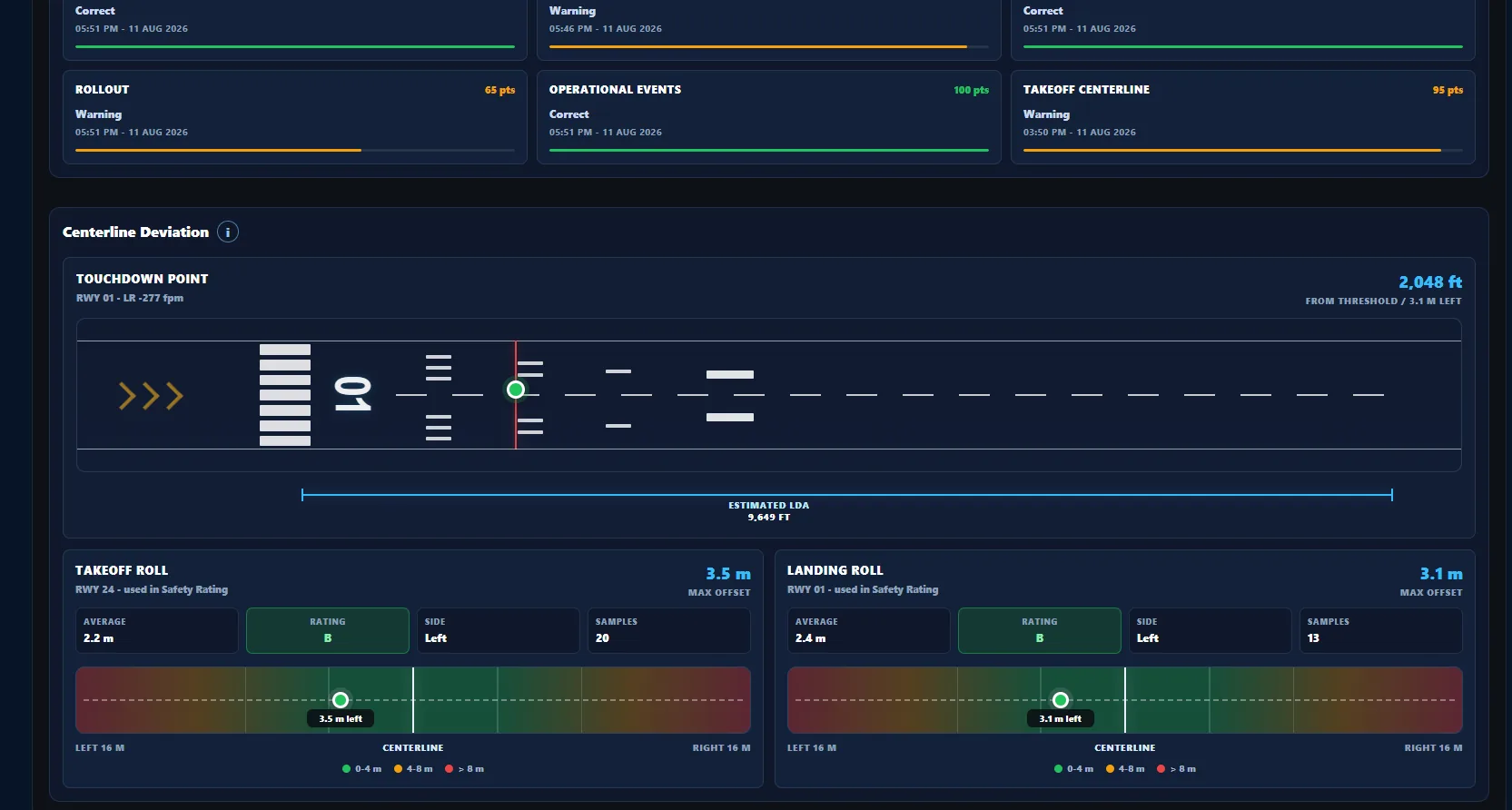 PIREP runway touchdown and centerline analysis