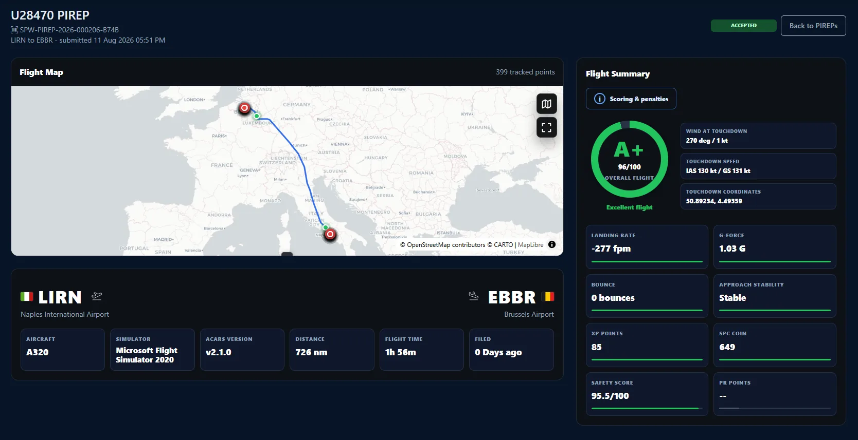 Accepted SimPilot World PIREP flight summary